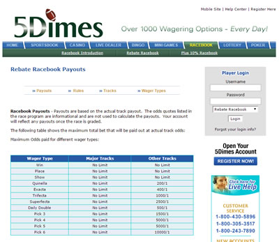 5Dimes Racebook